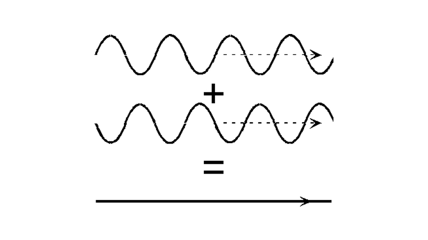 A chart depicts how an out-of-phase wave can cancel out background noise for ANC headphones.