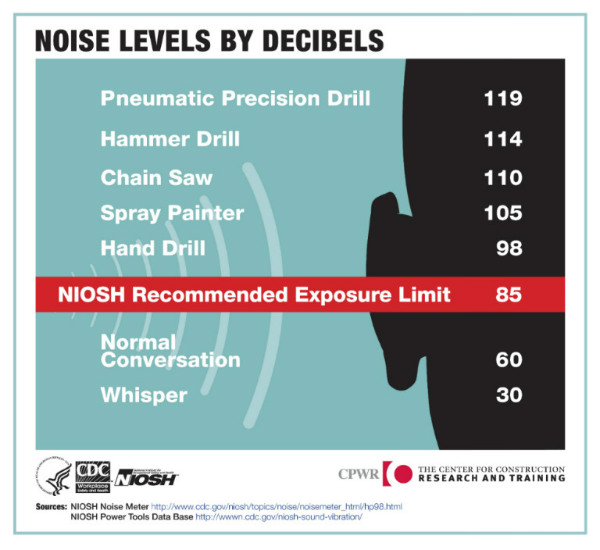 How To Find Out How Loud Your Headphones Are SoundGuys