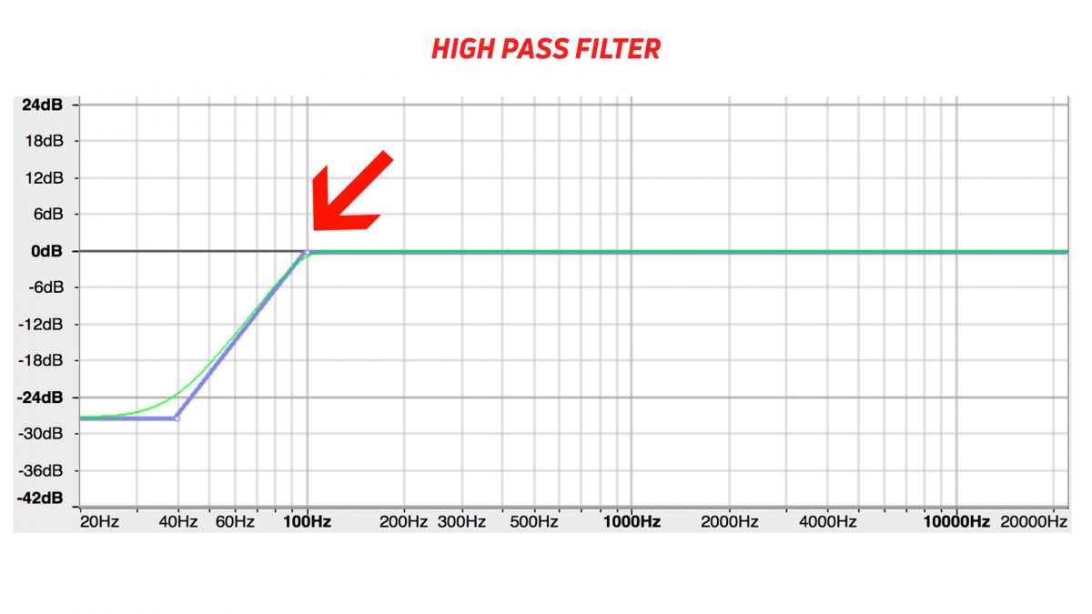 How to equalize: Fine Tune your listening experience Circuit Diagram