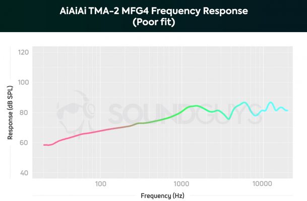 AiAiAi TMA-2 MFG4 review: Good USB-C headphones - SoundGuys