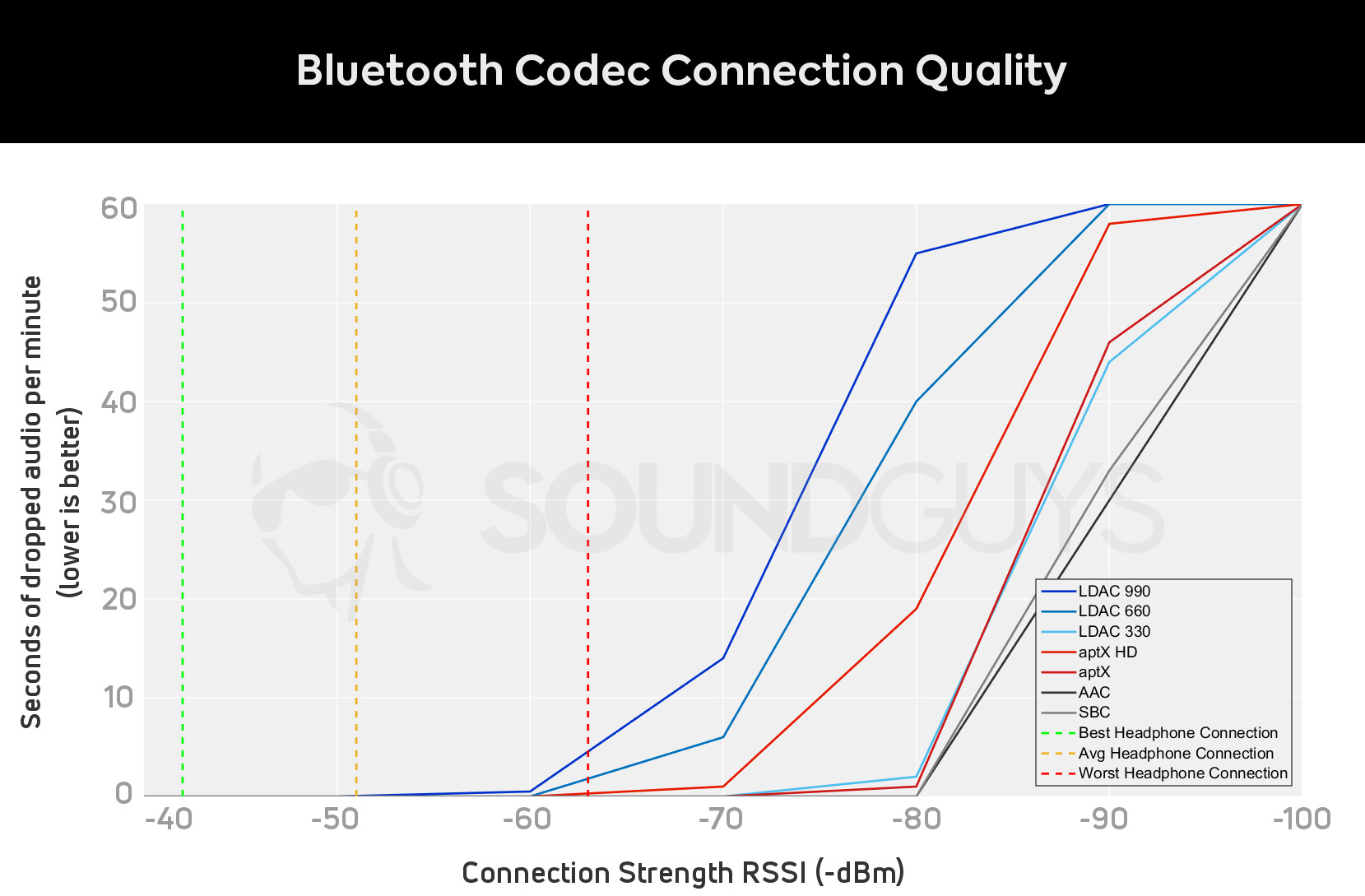 Wireless best sale earphones comparison