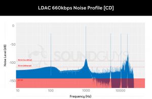 LDAC 660kbps noise floor playing back CD quality