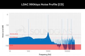 LDAC 990kbps noise floor playing back CD quality