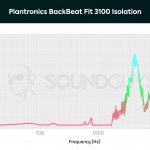 Plantronics BackBeat Fit 3100: A chart showing the isolation performance of the Plantronics BackBeat Fit 3100.