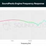 An frequency graph of the SoundPeats Engine wireless earbuds.