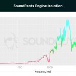 An isolation chart of the SoundPeats Engine wireless earbuds.