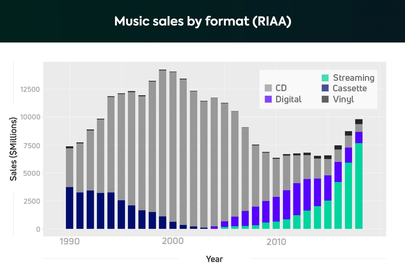 Does vinyl sound better than streaming? SoundGuys