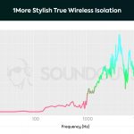 1More Stylish true wireless isolation chart.