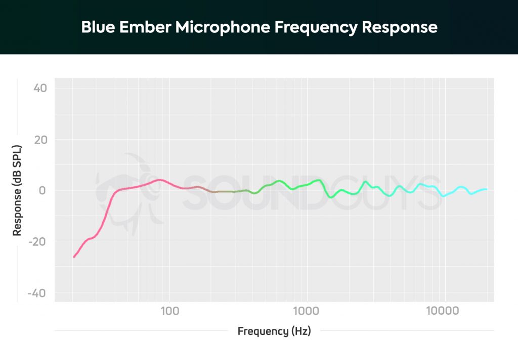 Blue Ember full frequency response chart.