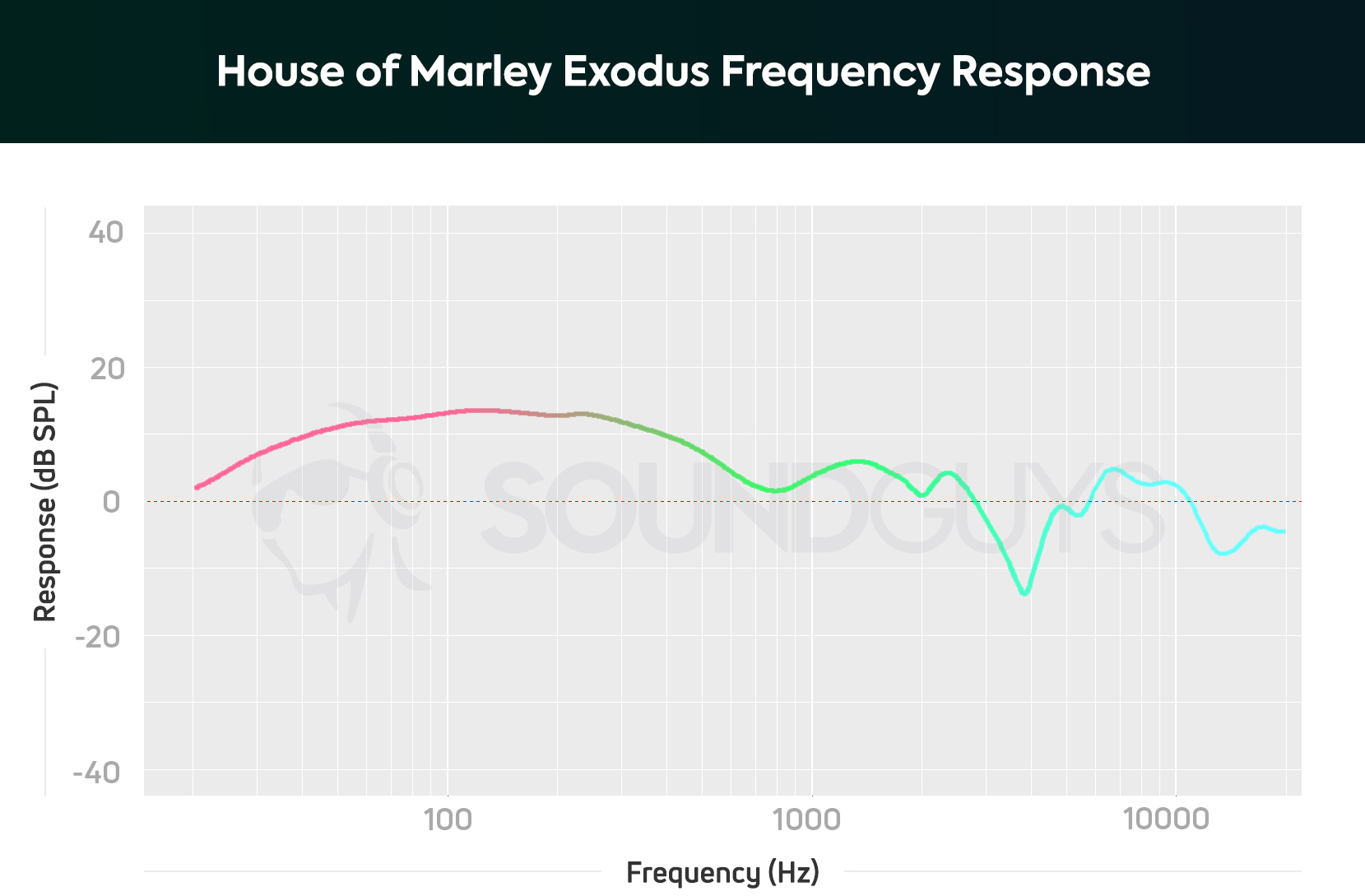 GeekDad Review: House of Marley Exodus Bluetooth Headphones - GeekDad