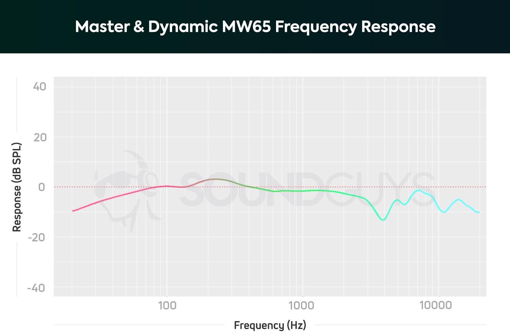 Master-Dynamic-MW65-fr.jpg