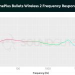 OnePlus Bullets Wireless 2 frequency response chart reveals a neutral-leaning sound signature.
