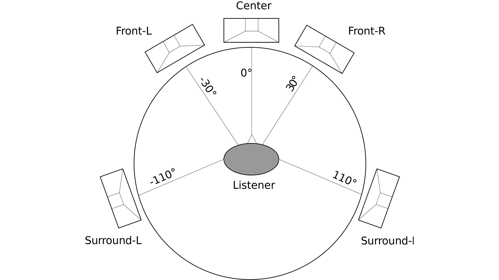 stopcontact bon Verenigde Staten van Amerika How to setup surround sound home audio - SoundGuys