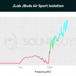 Isolation chart of the JLab JBuds Air Sport.