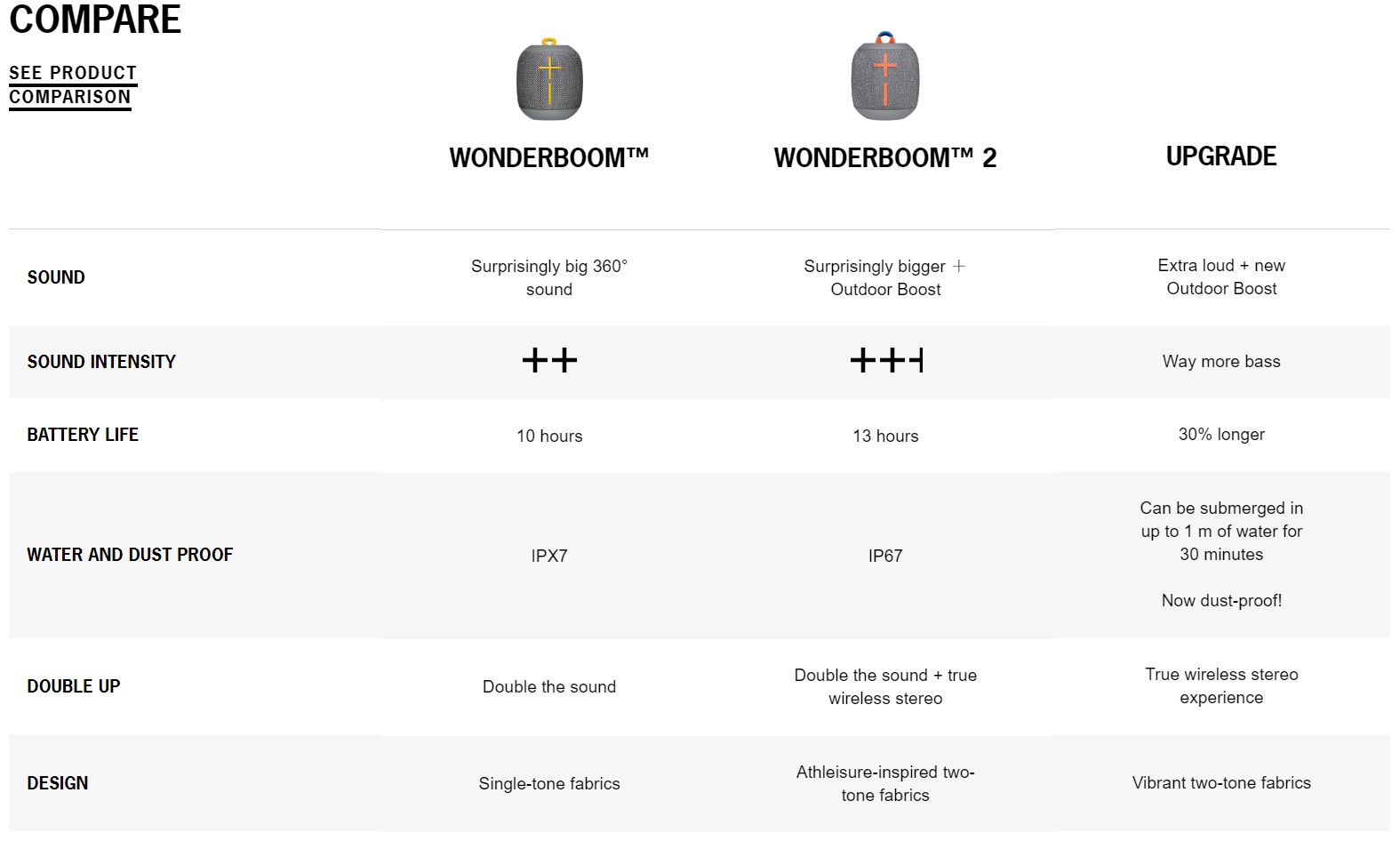 Ultimate Ears Wonderboom 2 review: Keep 