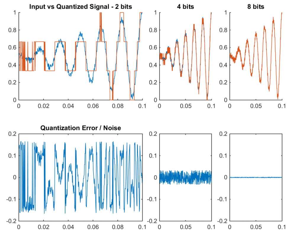 bit-depth-explained-everything-you-need-to-know-soundguys