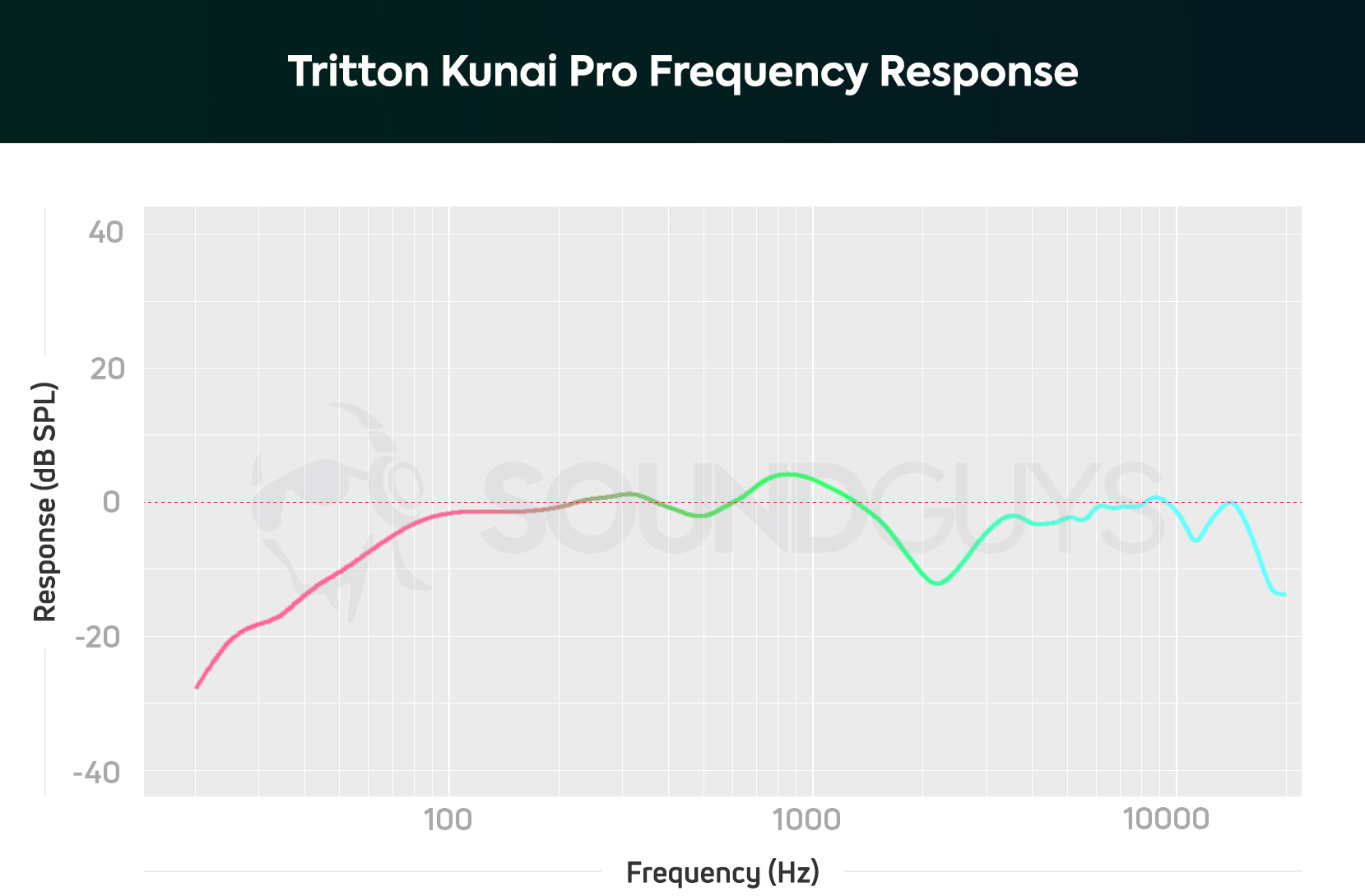 Test du casque Tritton Kunai Pro - GeekTest