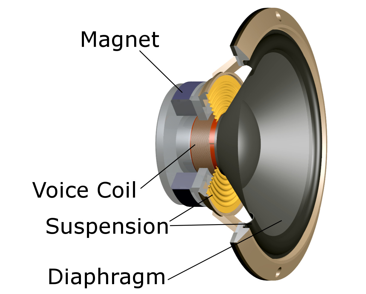 How Do Electromagnetic Loudspeakers Work