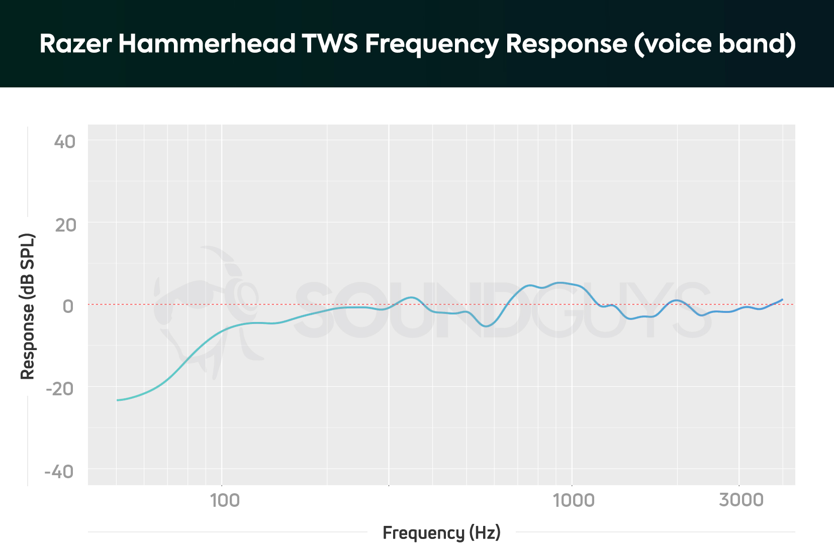 Razer Hammerhead True Wireless review - SoundGuys