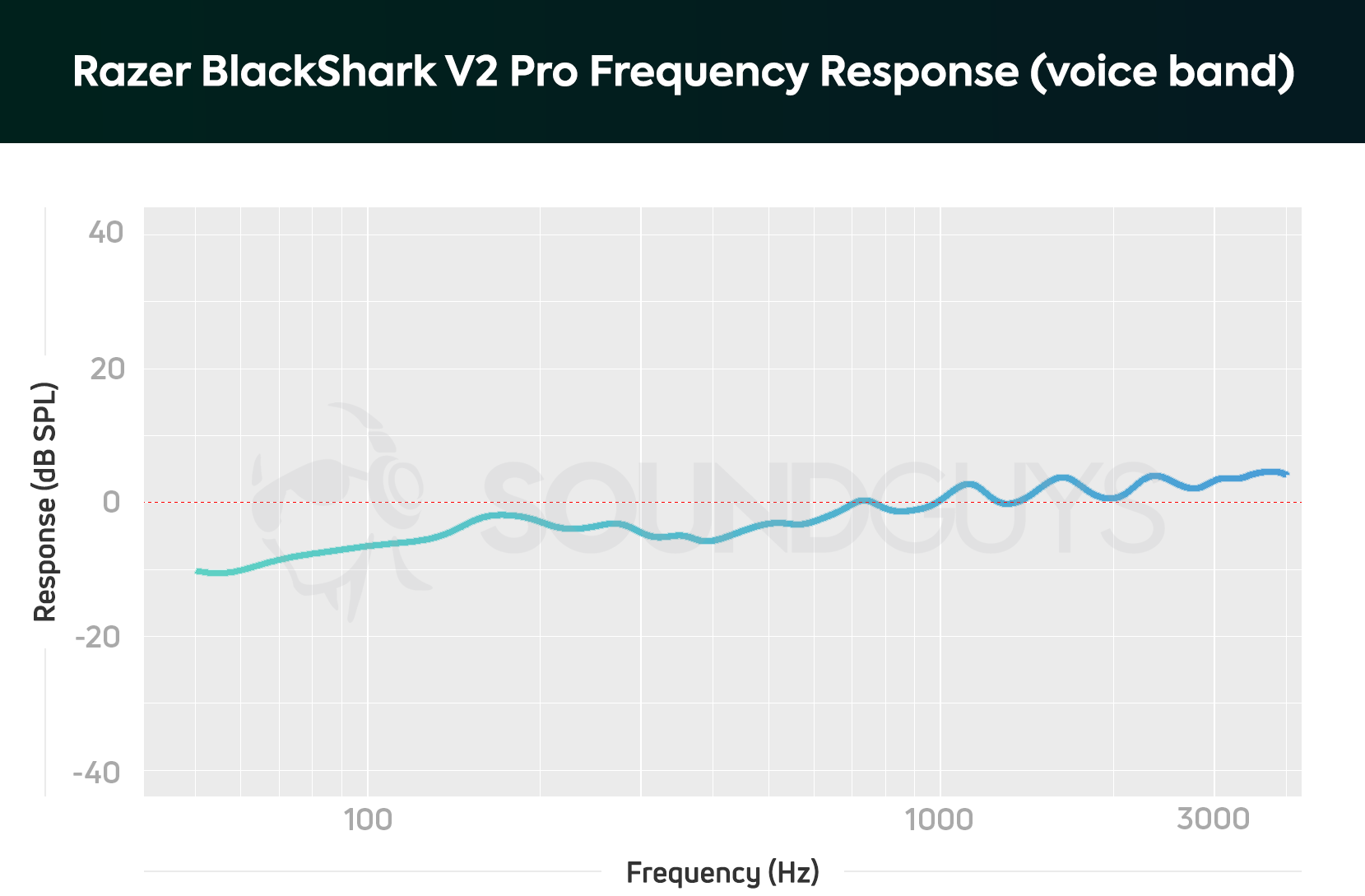 Razer BlackShark V2 review: An standout gaming headset - SoundGuys