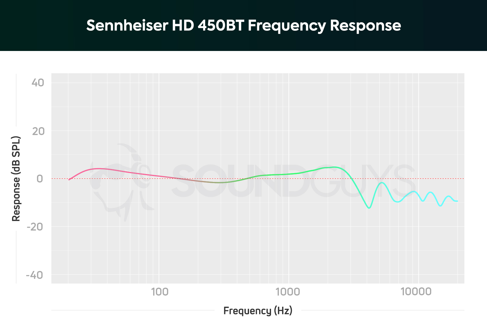 Sennheiser HD 450BT Wireless Bluetooth Stereo Headphones Black HD450BTBLK,  1 - Smith's Food and Drug
