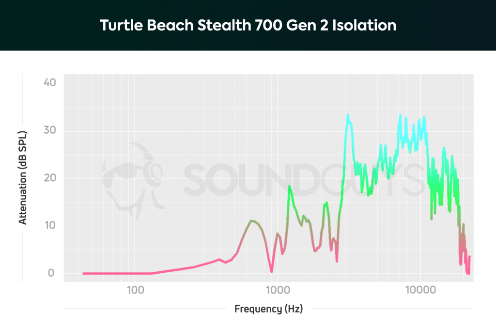 turtle beach audio hub wont install