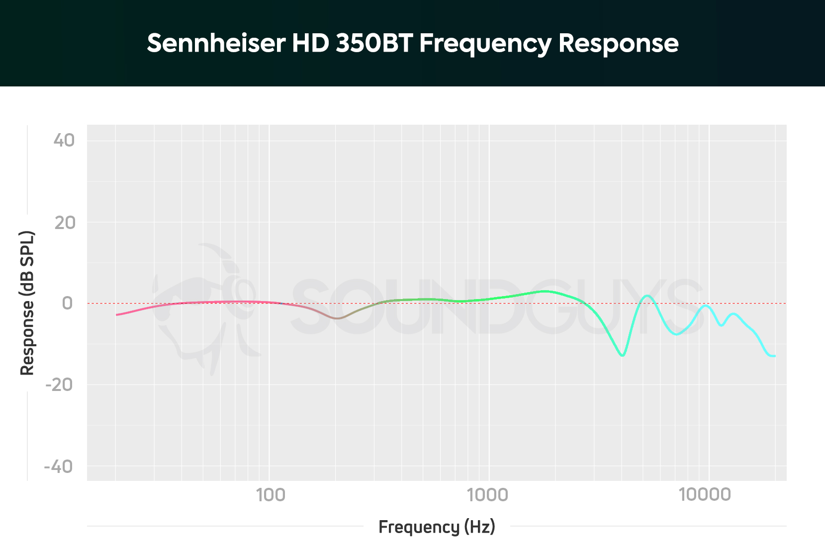 Sennheiser HD 350BT Headphones (Black) - VSystem