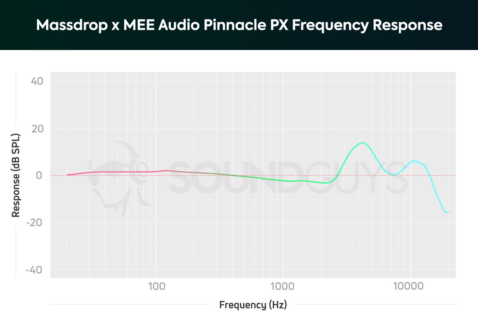 Massdrop x MEE Audio Pinnacle PX review SoundGuys