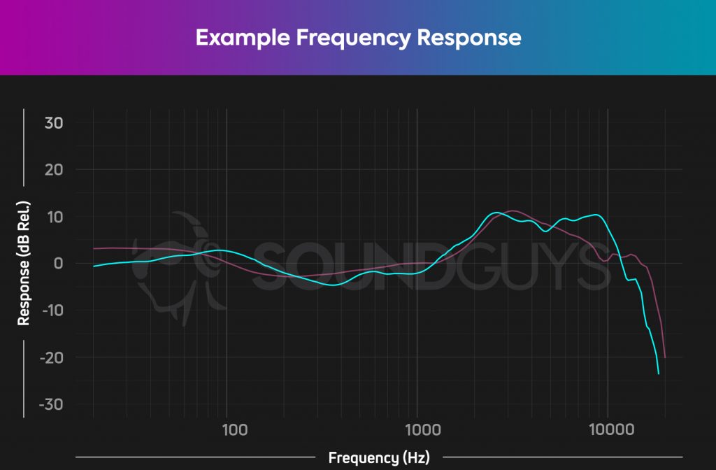 Example Frequency Response Chart