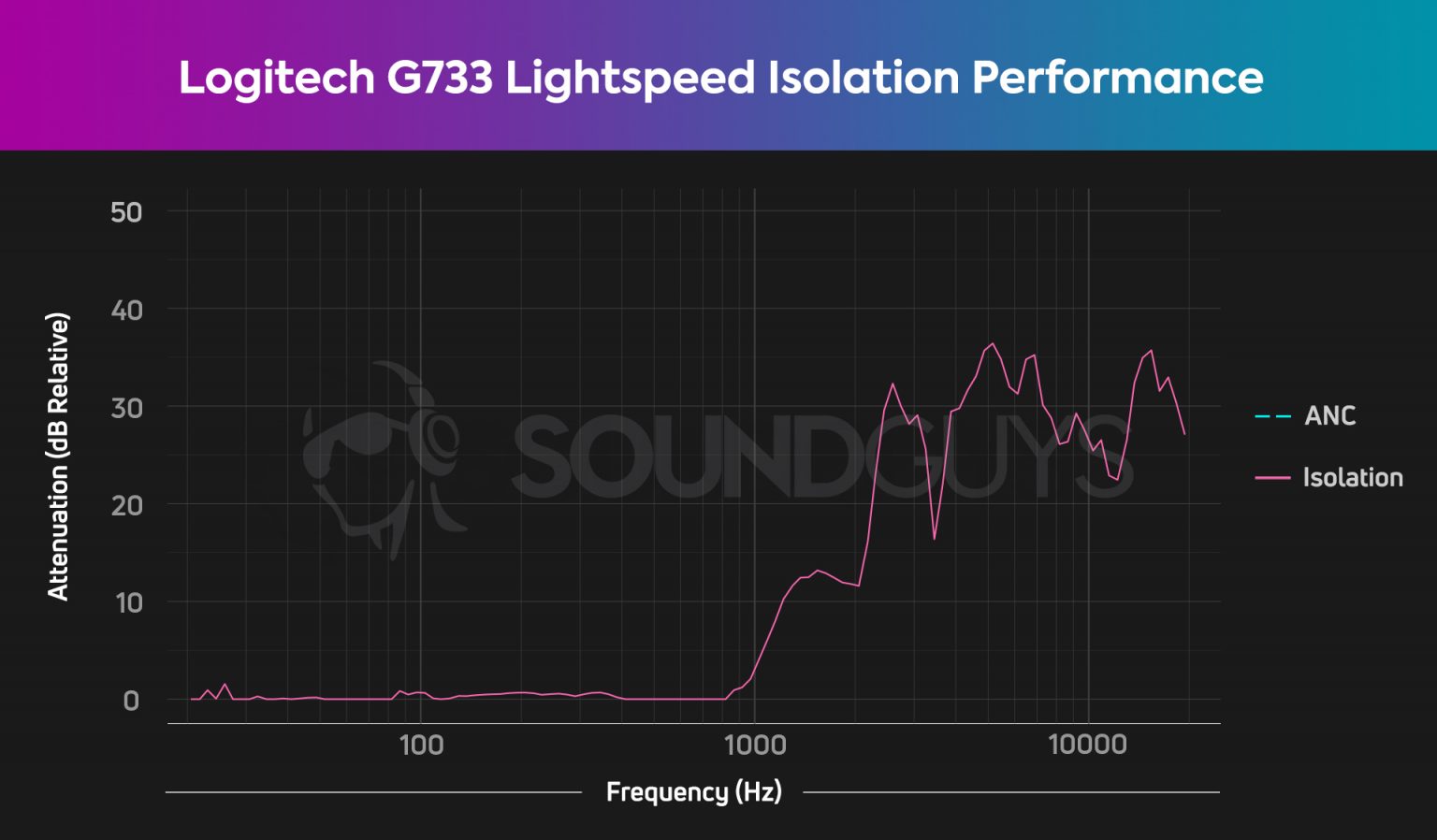 Logitech G733 Lightspeed review - SoundGuys