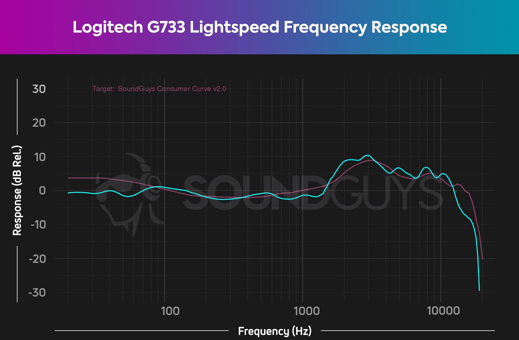 Logitech G733 Lightspeed review - SoundGuys