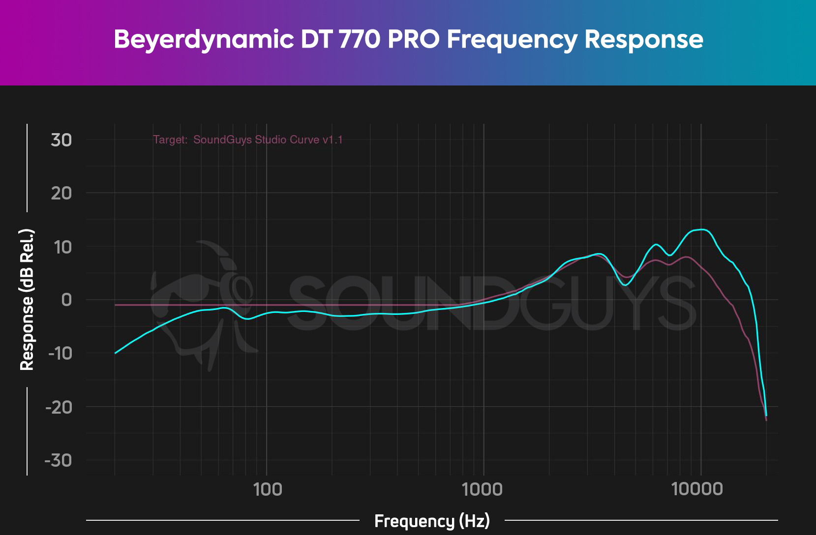 Beyerdynamic DT 770 PRO (80Ω) review - SoundGuys