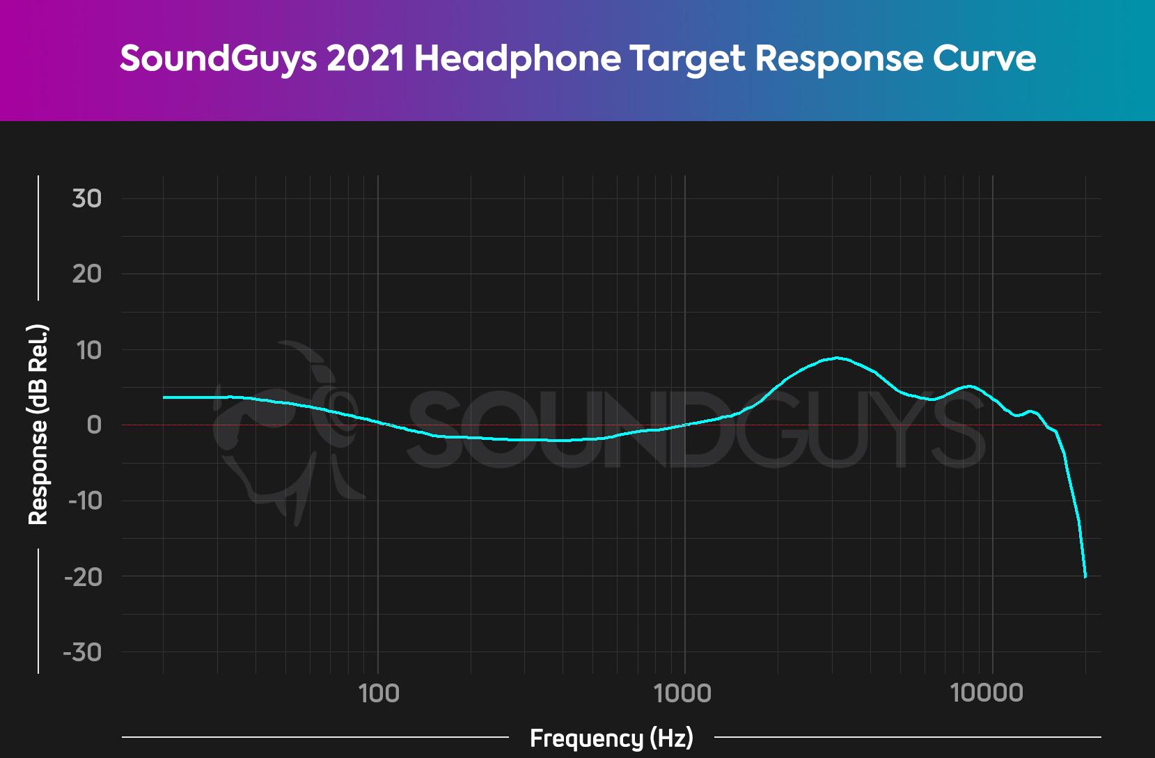 What is headphone frequency response?