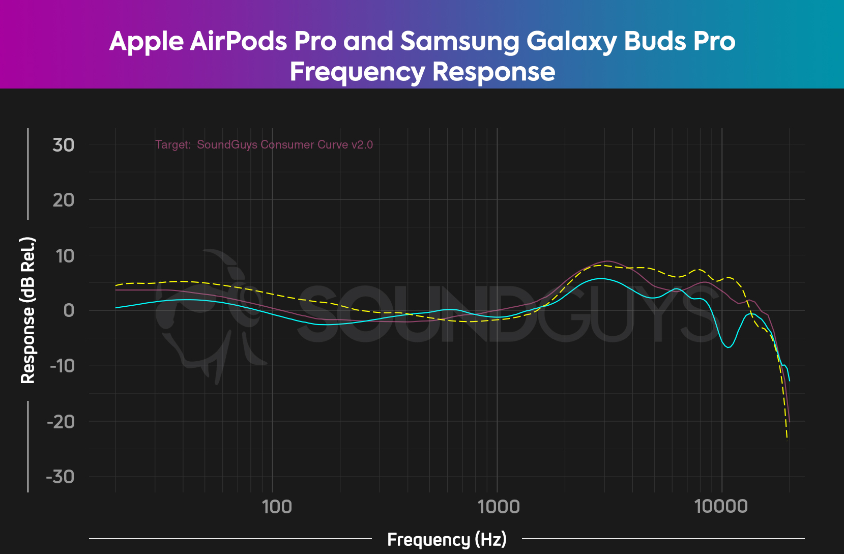 Apple Pro vs Samsung Galaxy Pro - SoundGuys