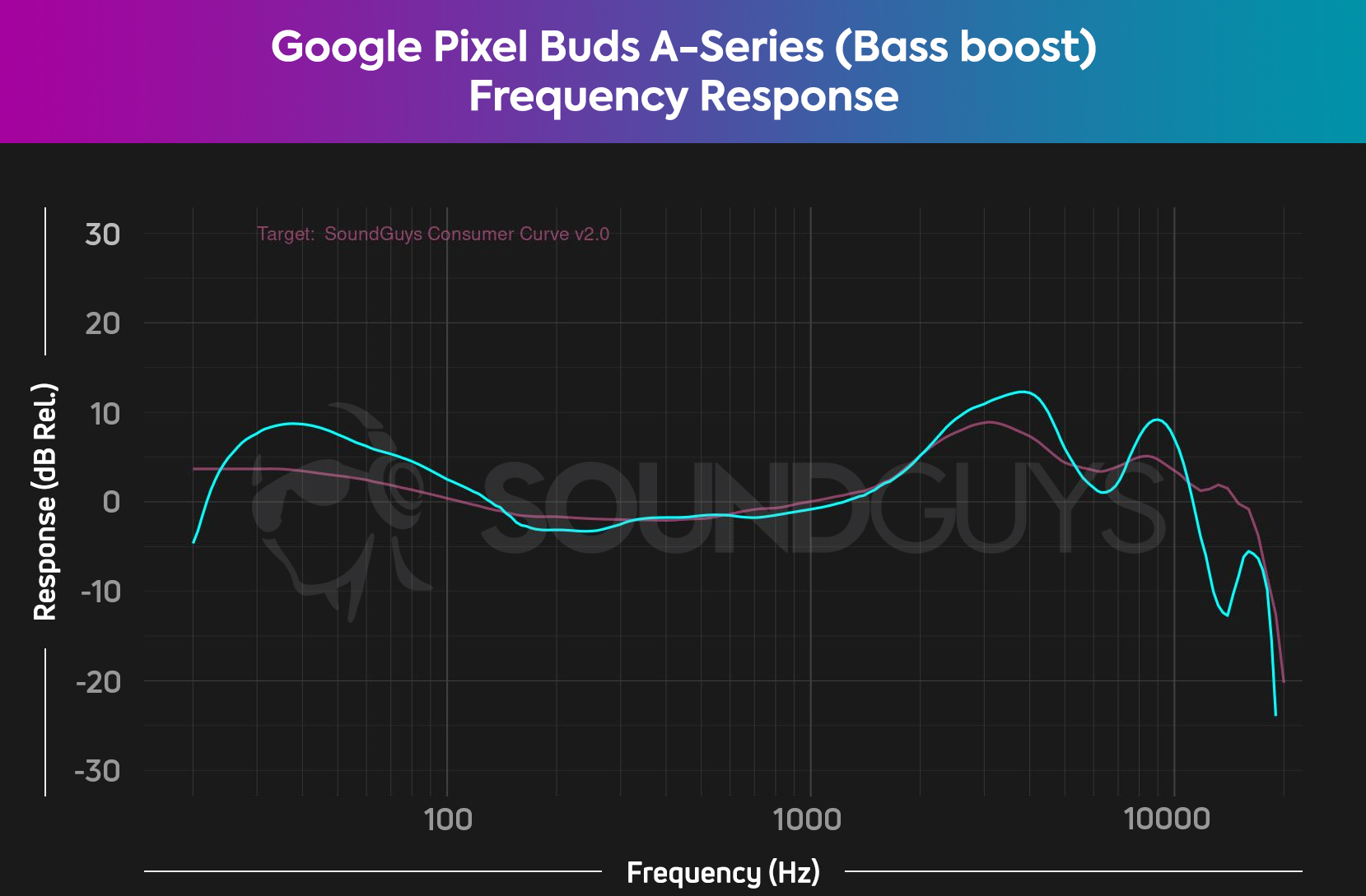 Pixel Buds A-Series review: Excellent headphone value for Android
