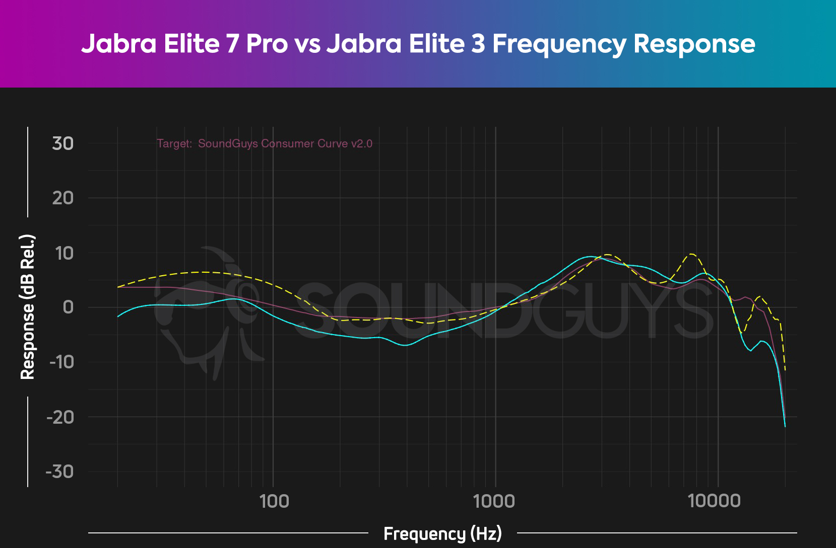 Jabra Elite 7 Pro vs. Jabra Elite 85t