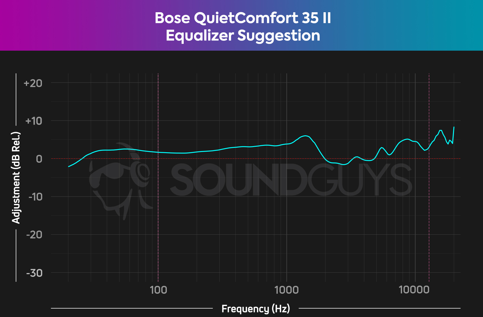 EQ settings that i find sounds good with Rock/Metal genre overall :  r/galaxybuds