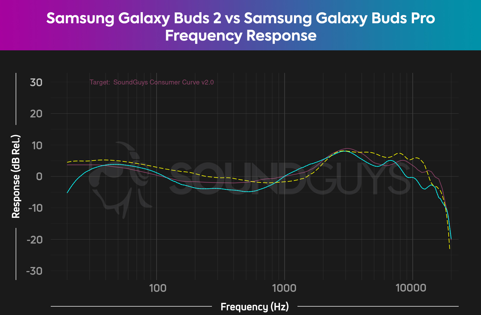 Galaxy Buds 2 vs Galaxy Buds Pro