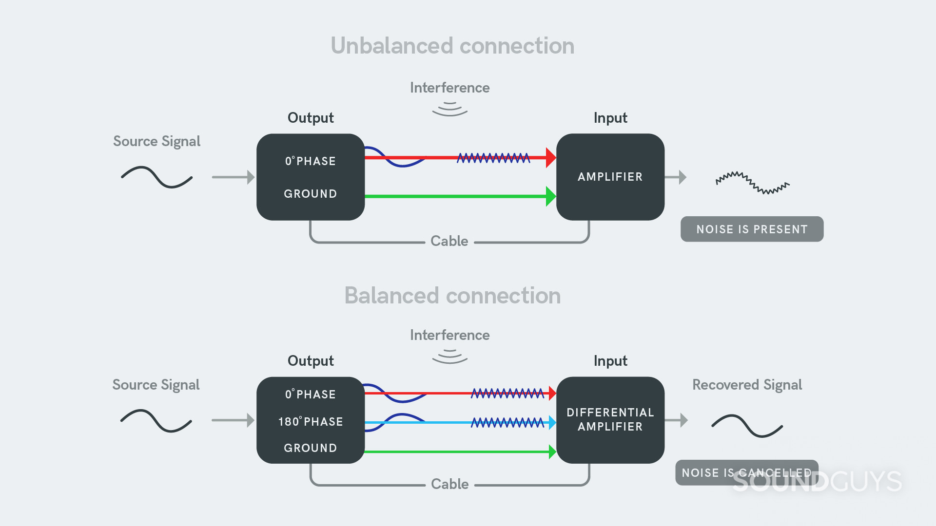 Balanced-Unbalanced-Connections.jpg