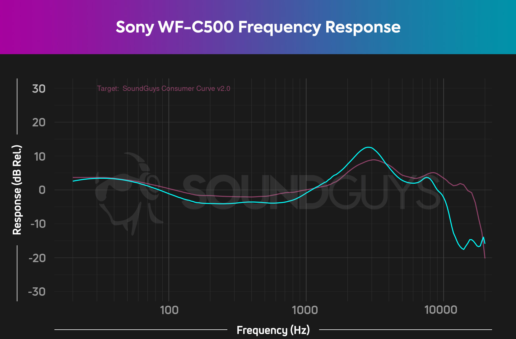 Sony WF-C500 True Wireless In-Ear Earbud TWS Bluetooth Headphones with Mic  & IPX4 Water
