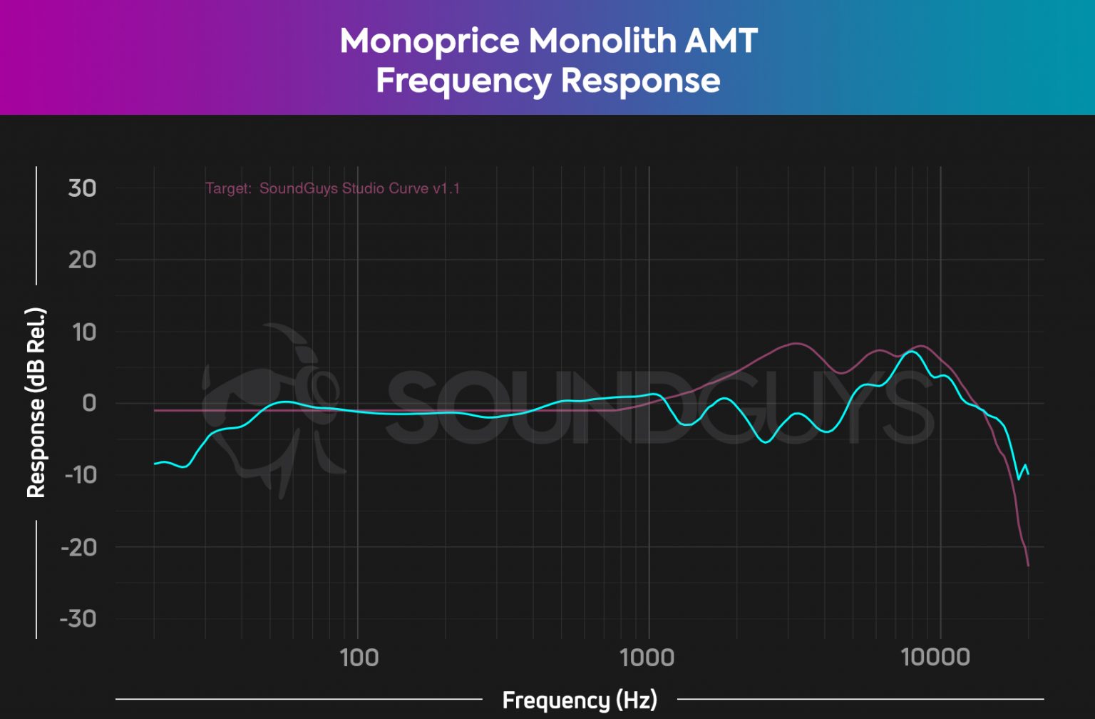 Monolith By Monoprice AMT Review - SoundGuys