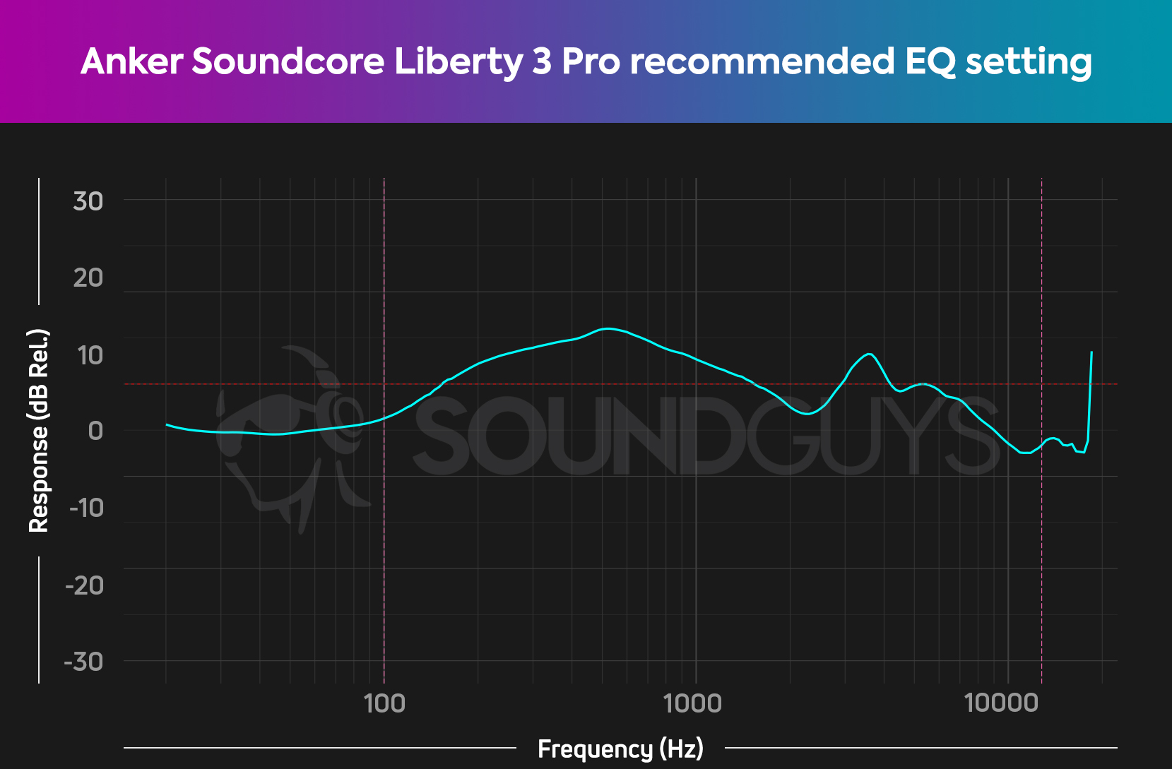 Anker soundcore Liberty 3 Pro True Wireless Earbud - White