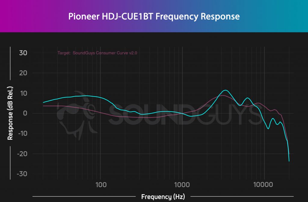 Pioneer HDJ-CUE1BT review - SoundGuys