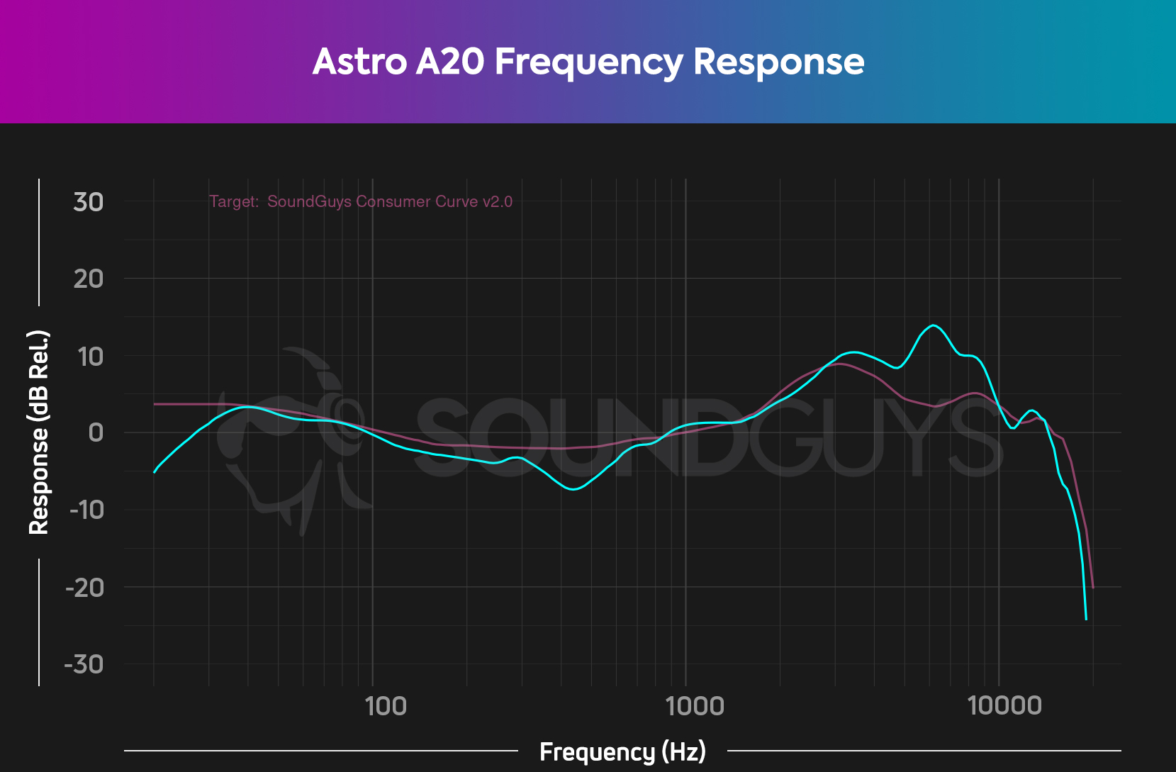 Astro A20 Wireless Headset 