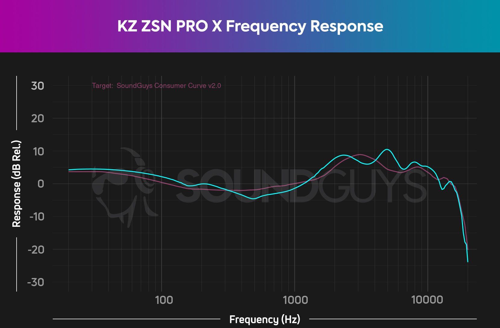 KZ ZSN Pro X Headphones of meB095HFT7PQ