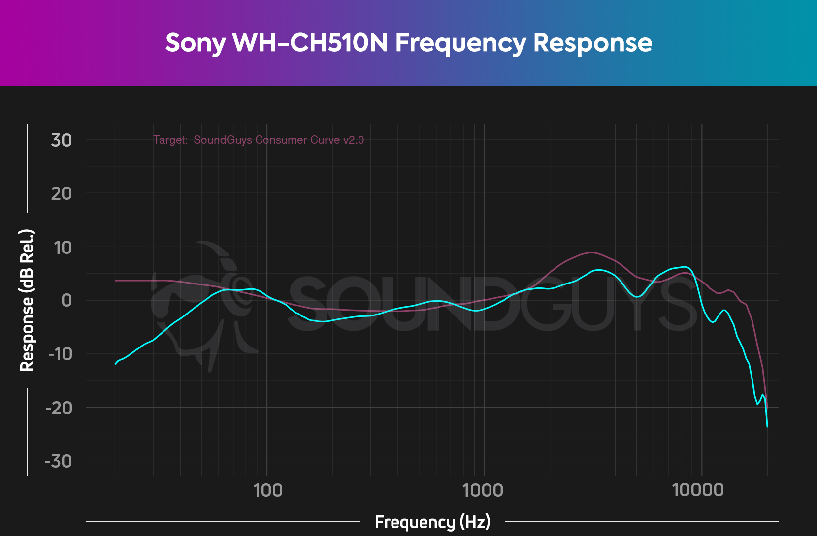 Sony WH-CH510 Review: Worth Buying? 