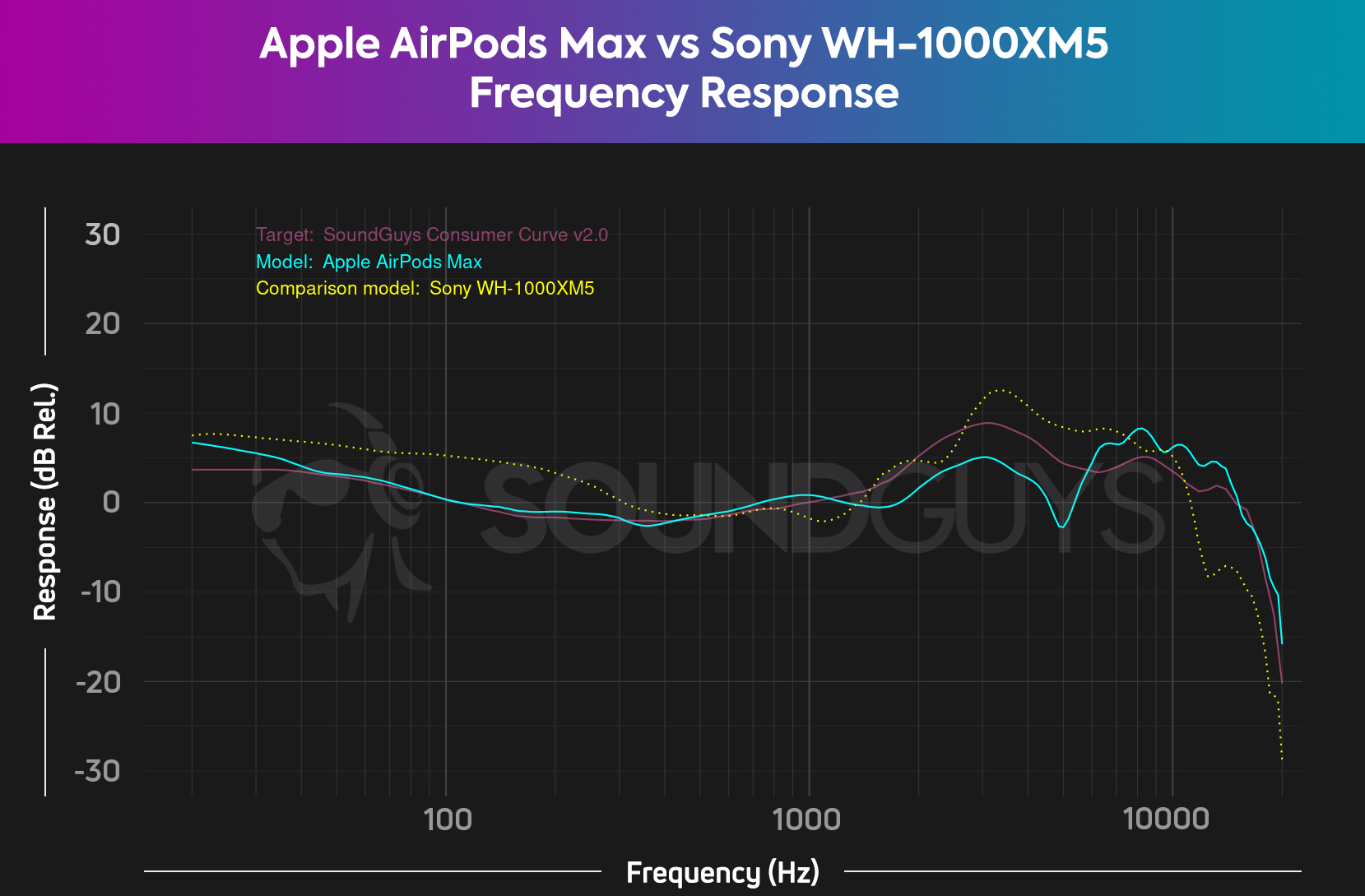 Sony WH-1000XM5 review - SoundGuys