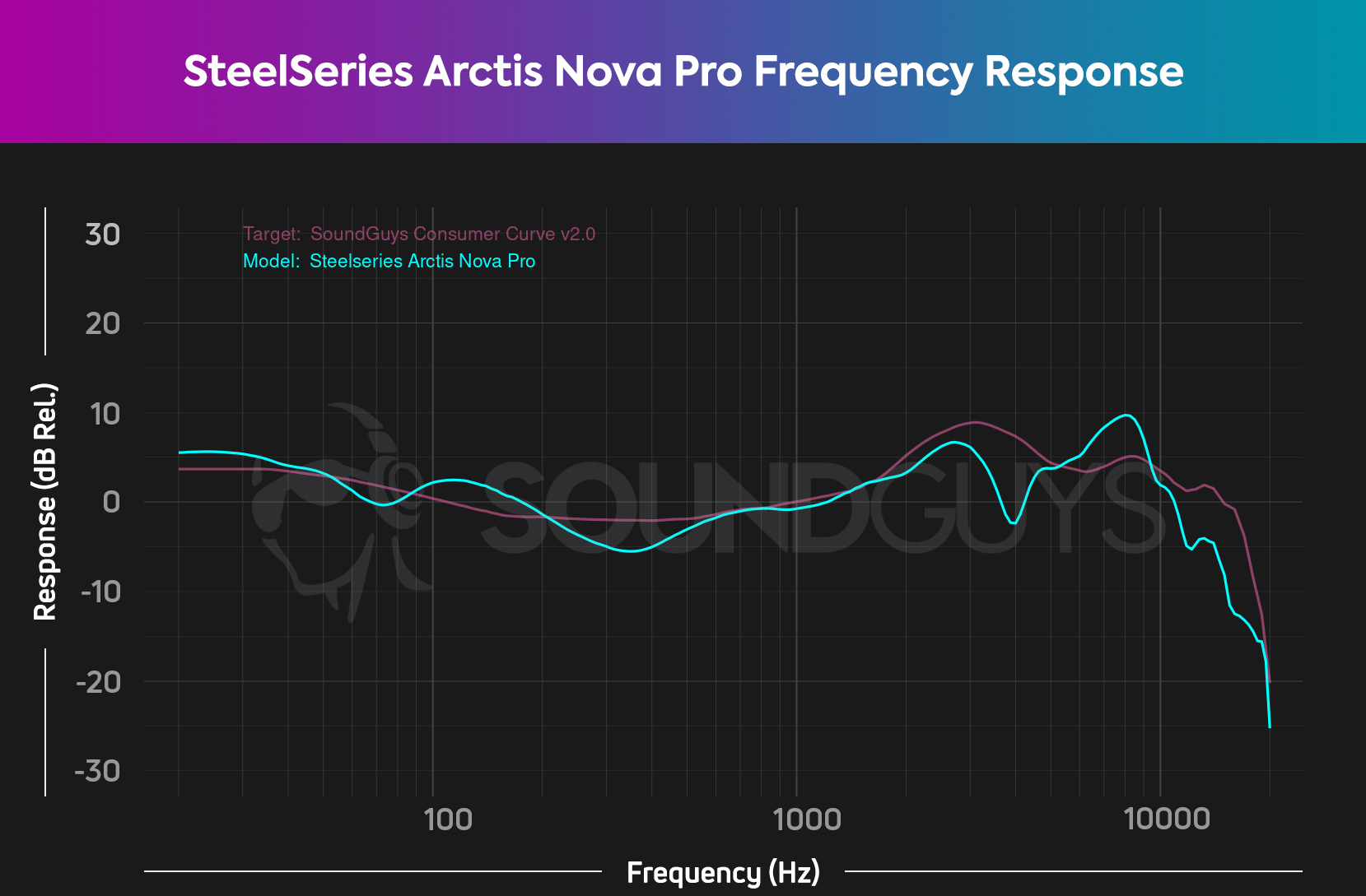 Arctis Nova Pro Wireless vs Arctis Pro Wireless features and more – Support