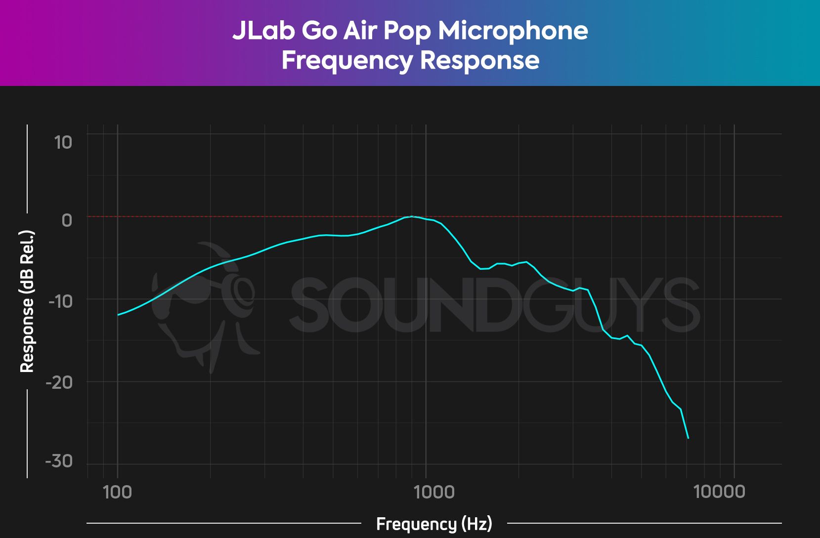 JLab GO Air POP review - SoundGuys