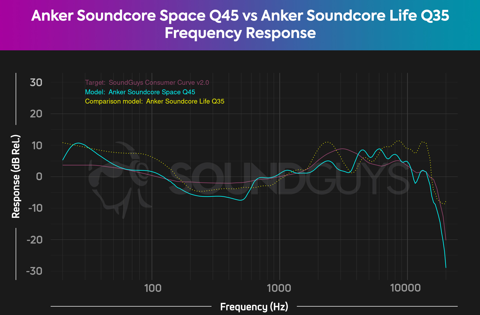 Anker Soundcore Space Q45 review - SoundGuys